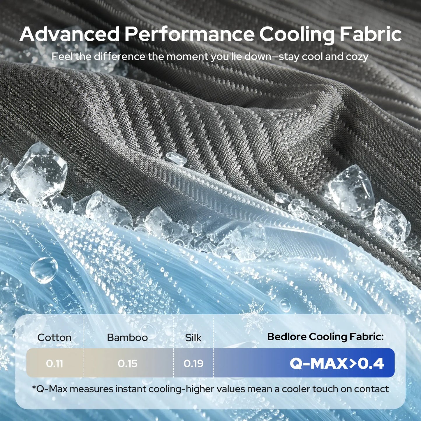 Cooling Silver Infused Mattress Topper Waterproof Breathable Mattress Pad