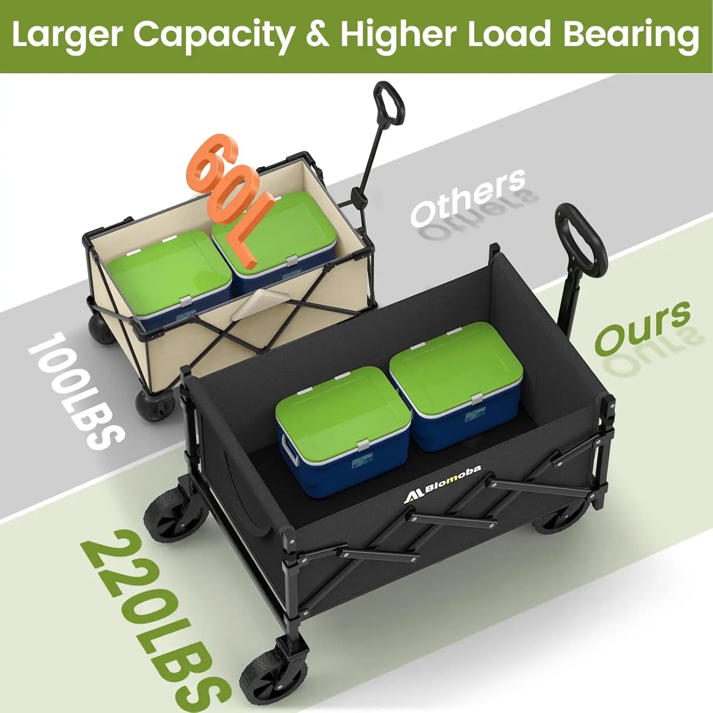 Heavy Duty Folding Utility Wagon Cart 220lbs Portable Shopping Trolley with Wheels